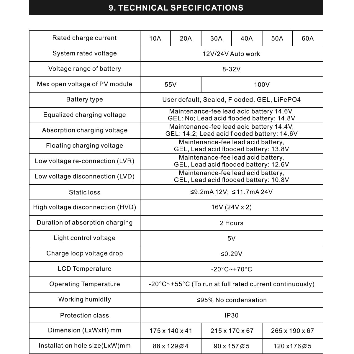 Контролер/регулатор за слънчева енергия MPPT 20A 12/24V Breckner Germany