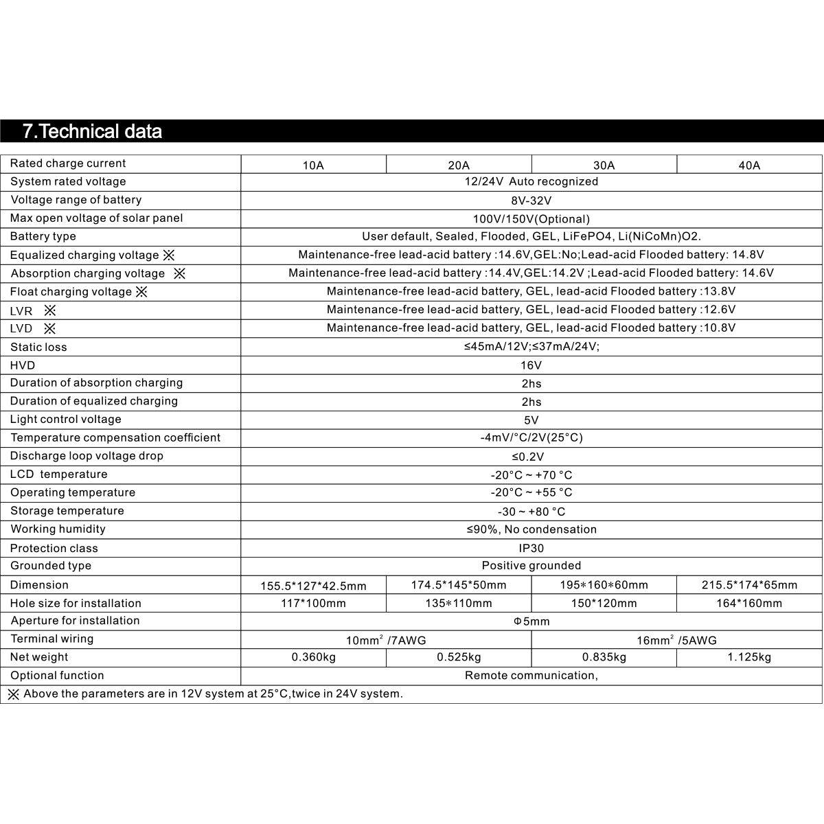 Соларен контролер/регулатор MPPT 30A 12/24V Breckner Germany